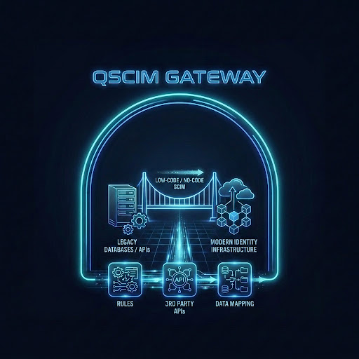 QSCIM Gateway Graphic